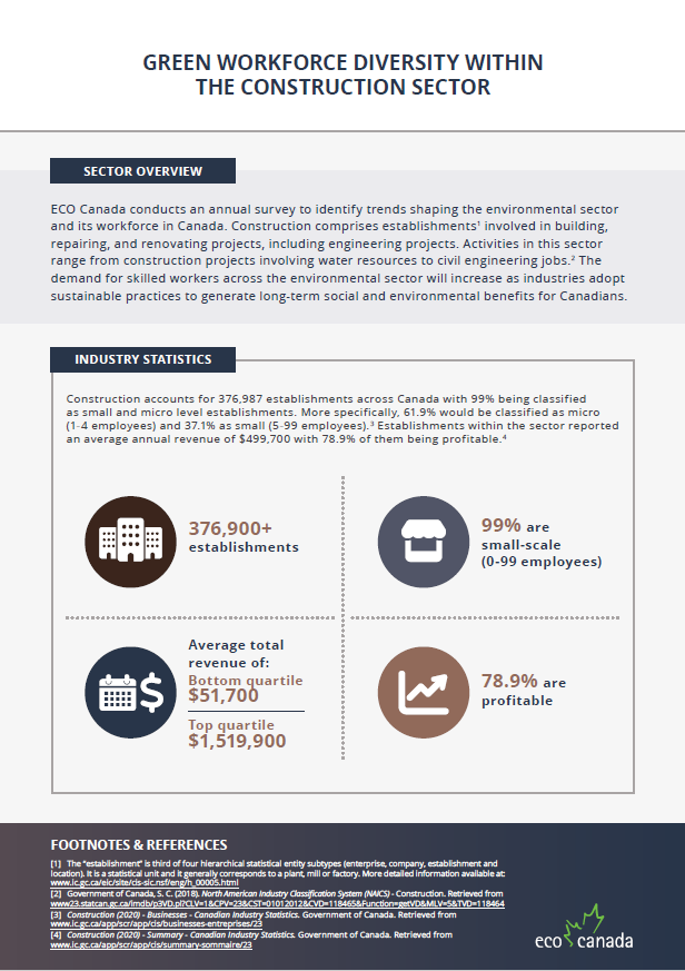 construction diversity EN
