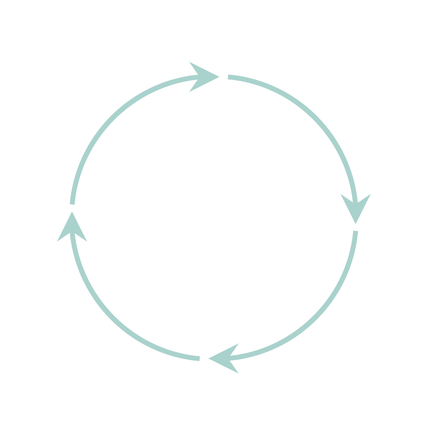 EPt(GHG) Designation | ECO Canada