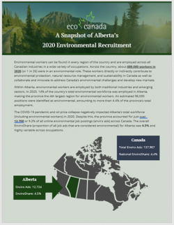 Alberta environment student jobs